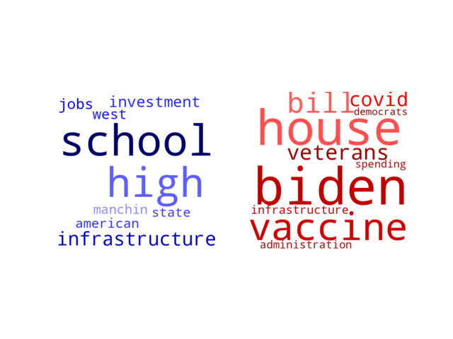 Wordcloud from Monday November 8, 2021.